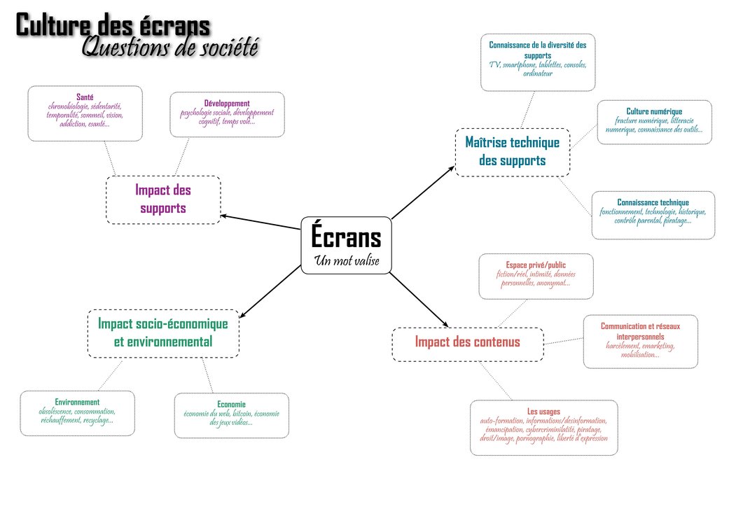 Les tout-petits et les écrans : les bonnes pratiques